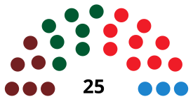 LinaresC CouncilDiagram1991.svg