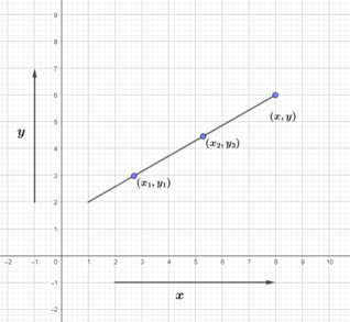 Linear graph Linear Graph.png