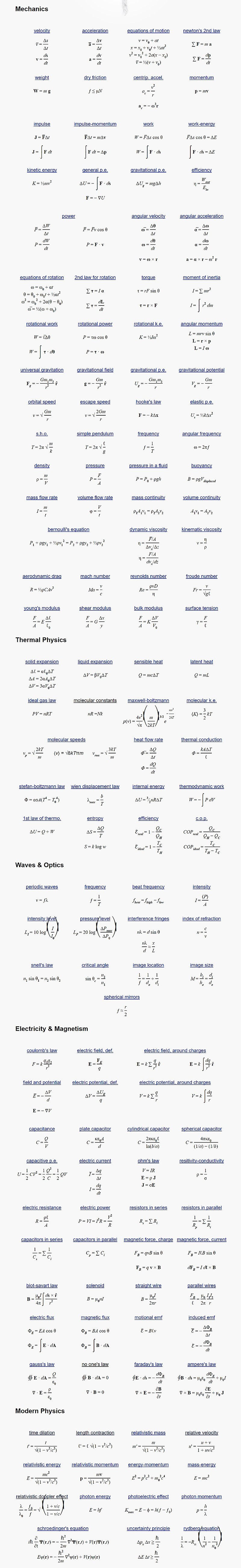 general physics equation sheet