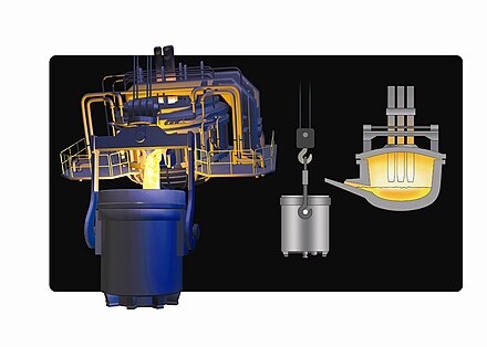 Электродуговая печь - Electric arc furnace - Википедия