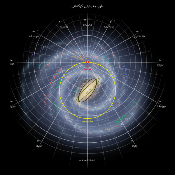 File:Milky Way Arms ssc2015-3 fa.png