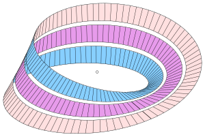 Moebiusband-2s.svg