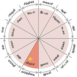 தமிழ் மாதம் கார்த்திகை