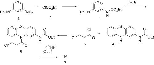 Synthesis: Patents: Moracizine synthesis.svg