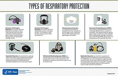 Types of respirators by physical form. Click to enlarge. N95-respirator-protection-types-508.jpg