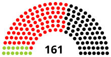 NI Landtagswahl 1994.svg