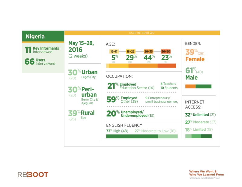 alt =Estadística de Lectores nuevos de la visita a Nigeria.