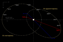 シリウス Wikipedia