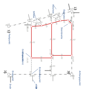 Orthogonal- und Einbindeverfahren