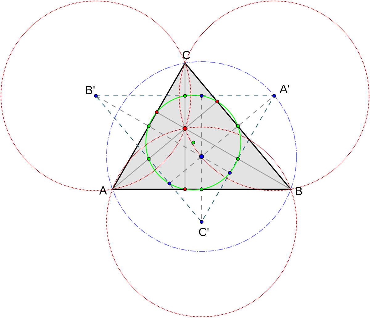 Окружность 9 точек. Circumcenter. The midpoint m of the Arc Bac of the Circumcentre of trianggle ABS are collinear. 4 DTICS between Circumcenter and Excenter.