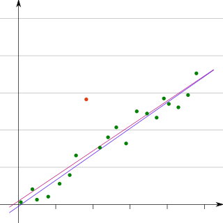 In der Statistik spricht man v