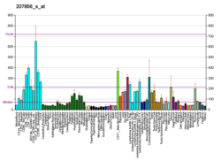 PBB GE SMPD4 207856 s at fs.png