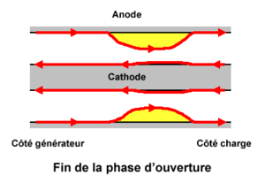 Fin de la phase d'ouverture