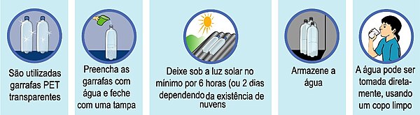 Desinfecção Solar Da Água