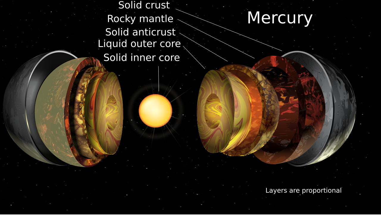 File:Planet Mercury diagram.svg - Wikimedia Commons