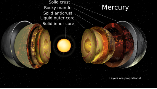 Exploded diagram of the planet Mercury