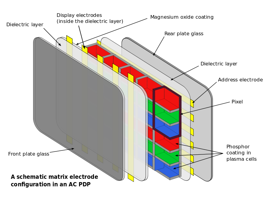 Composition of plasma display panel