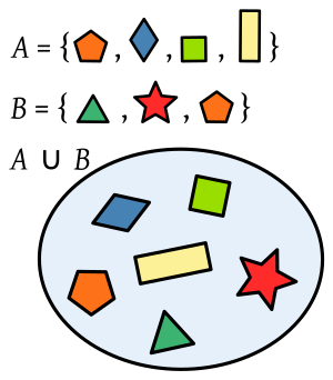 Mathematik Menge: Begriff und Notation von Mengen, Grundlegende Beziehungen zwischen Mengen, Beispiele für Mengenoperationen