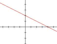 File:Polynomialdeg1.svg