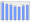 Evolucion de la populacion 1962-2008