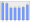 Evolucion de la populacion 1962-2008