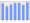 Evolucion de la populacion 1962-2008