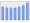 Evolucion de la populacion 1962-2008