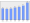 Evolucion de la populacion 1962-2008