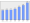 Evolucion de la populacion 1962-2008