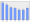 Evolucion de la populacion 1962-2008