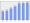 Evolucion de la populacion 1962-2008