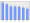 Evolucion de la populacion 1962-2008