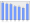 Evolucion de la populacion 1962-2008