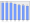 Evolucion de la populacion 1962-2008