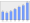 Evolucion de la populacion 1962-2008