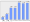 Evolucion de la populacion 1962-2008