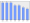 Evolucion de la populacion 1962-2008