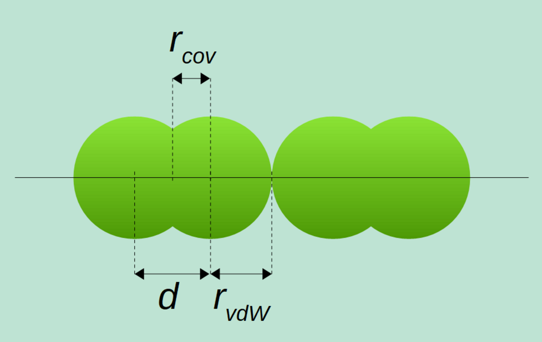 Radi covalent