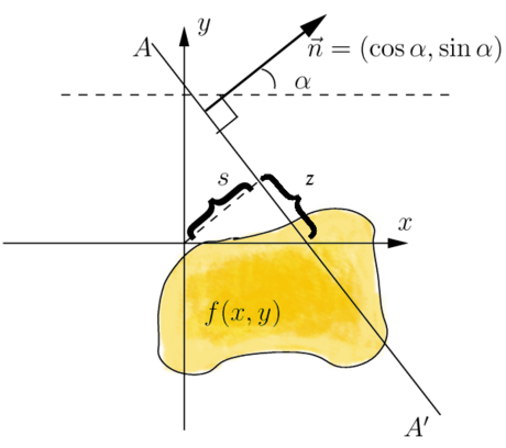 Trasformata di Radon