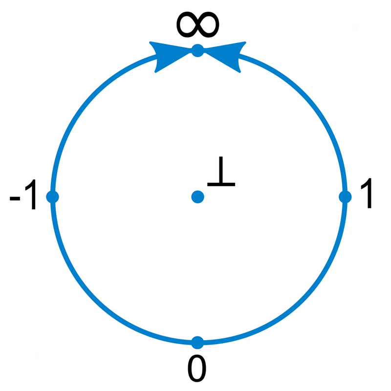 Ideal | PDF | Ring (Mathematics) | Integer