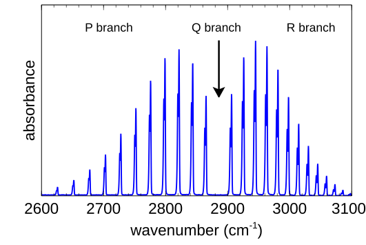 File:Ro-vibrational spectrum of HCl.svg