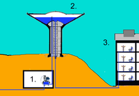 Miniatyrbild för Vattentorn