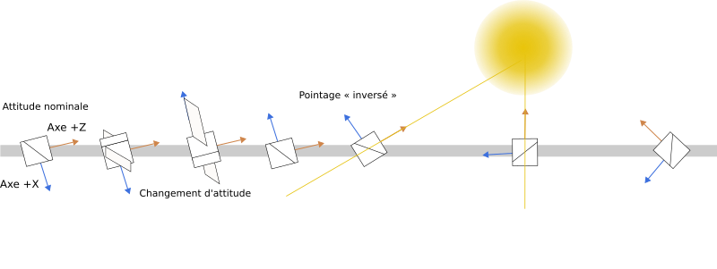 File:Rosetta - plan de vol steins.svg