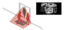 Thermal imaging systems use array sensors which detect heat sources from human body. Second Generation Thermal Counter.png