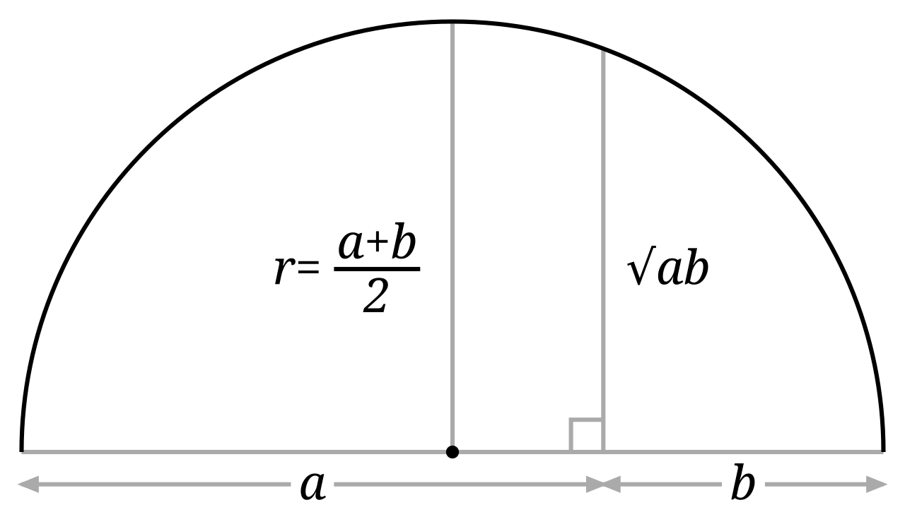 Площадь полукруга. Объем полукруга. Полукруг математика. Центр полукруга.