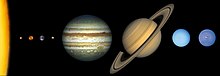 Approximate sizes of the planets relative to each other. Outward from the Sun, the planets are Mercury, Venus, Earth, Mars, Jupiter, Saturn, Uranus and Neptune. Jupiter's diameter is about 11 times that of the Earth's and the Sun's diameter is about 10 times Jupiter's. The planets are not shown at the appropriate distance from the Sun. Solar system scale-2.jpg