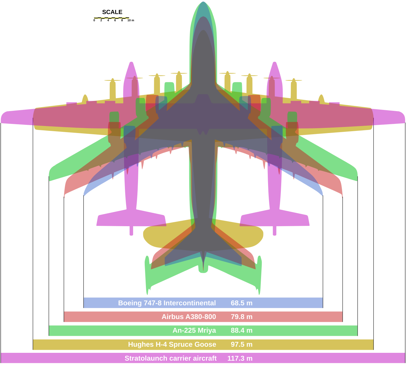 Сравнение самых больших. АН-225 И a380. Сравнение самолетов. Сравнительные Размеры самолетов. Сравнение самых больших сам.