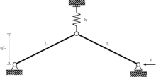 Link model with transverse spring Subcritical-strut.png