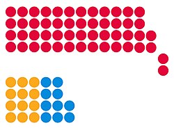 Sunderland City Council composition