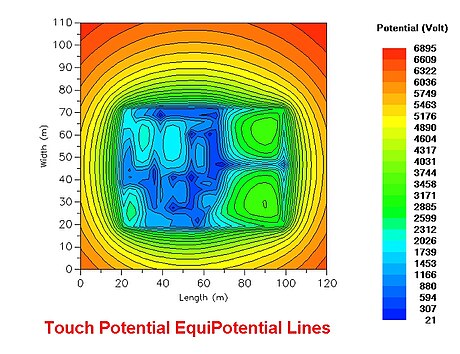 Earth potential rise